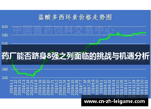 药厂能否跻身8强之列面临的挑战与机遇分析