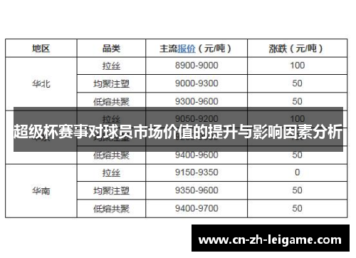 超级杯赛事对球员市场价值的提升与影响因素分析